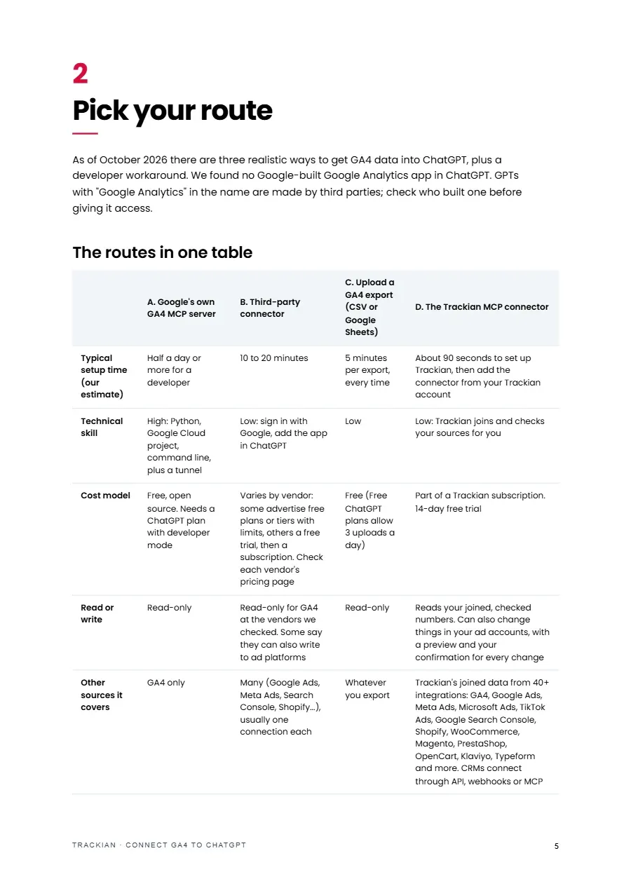 Page 6 of Connect GA4 to ChatGPT