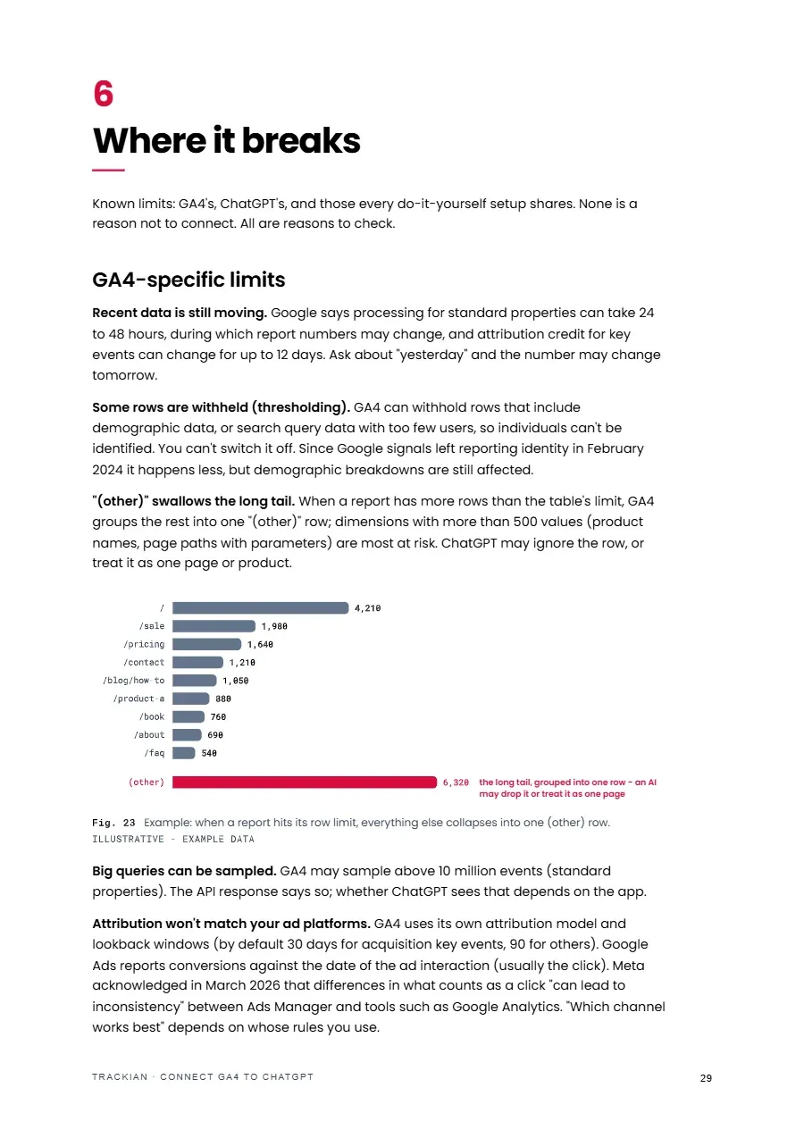 Page 30 of Connect GA4 to ChatGPT