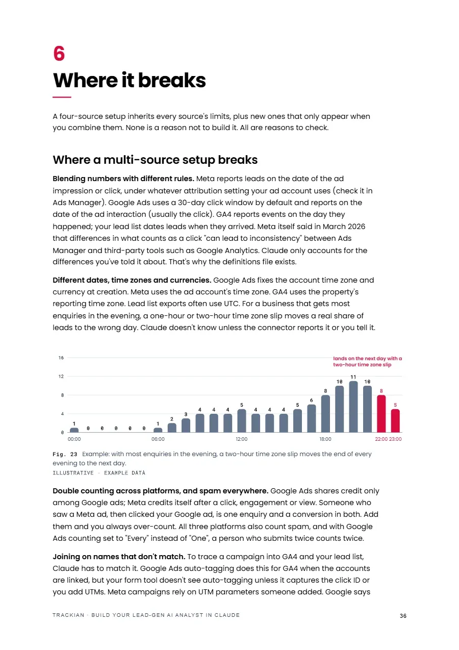 Page 37 of Build Your Lead-Gen AI Analyst in Claude