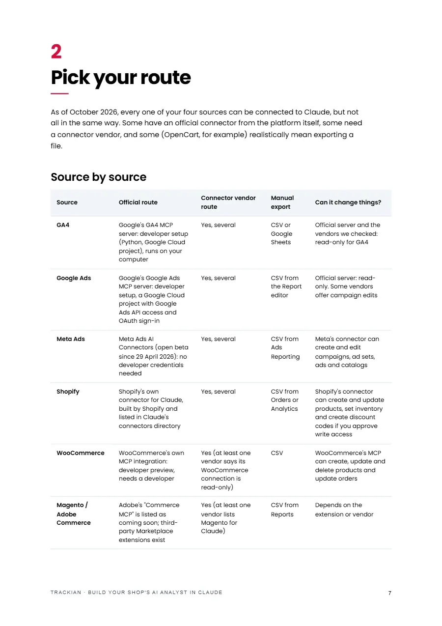 Page 8 of Build Your Shop's AI Analyst in Claude