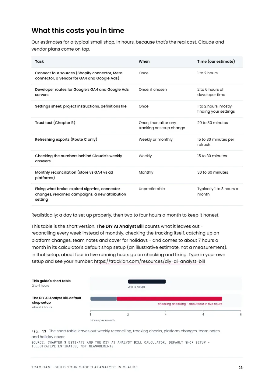Page 24 of Build Your Shop's AI Analyst in Claude