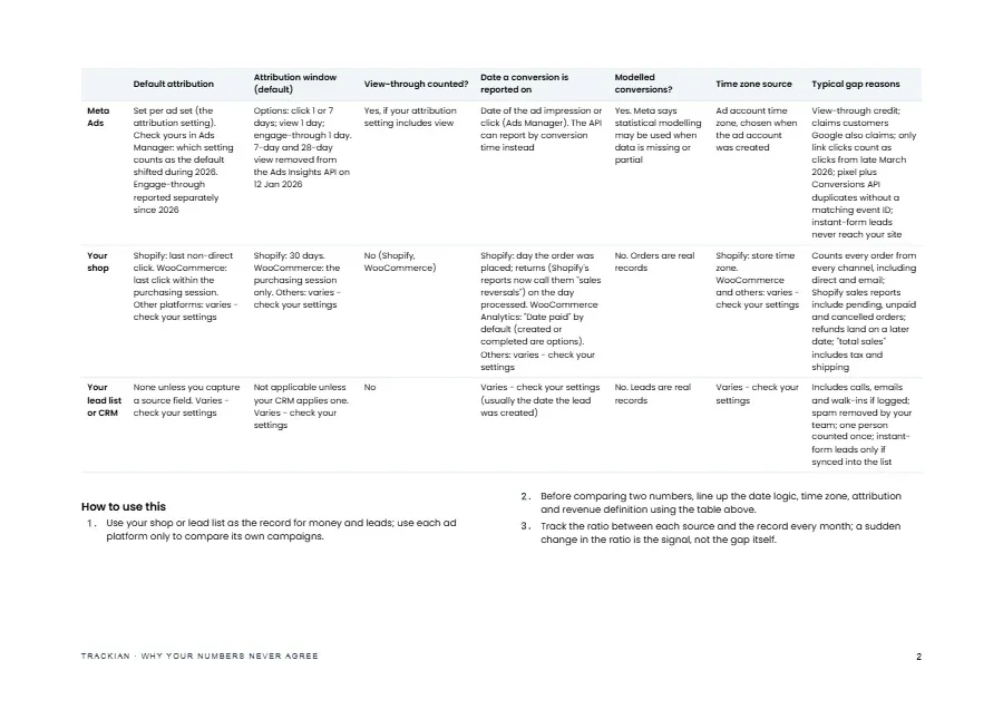 Page 2 of The Cheat Sheet