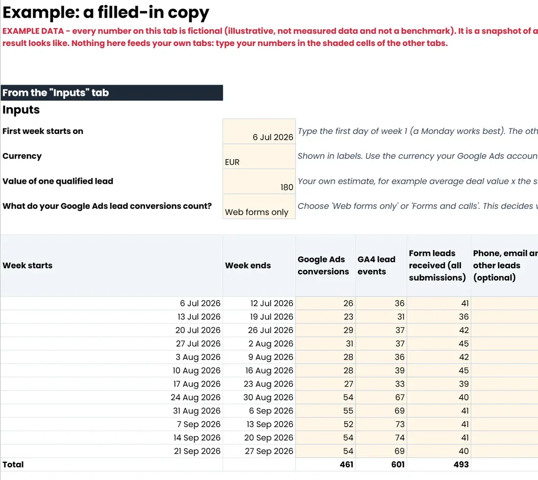 The 'Example' tab of Find Your Missing Leads (Google Sheets copy)