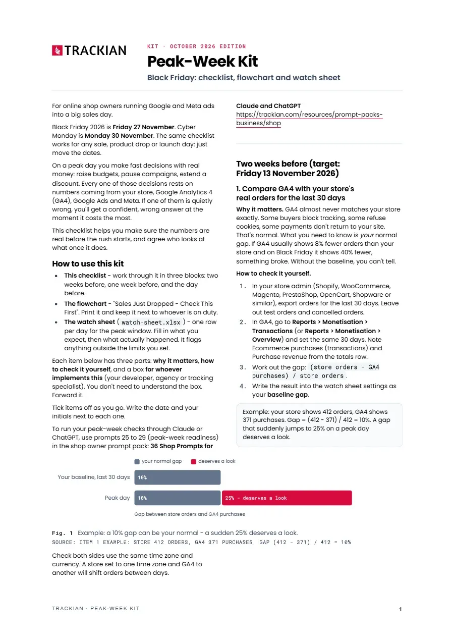 Page 2 of Peak-Week Kit