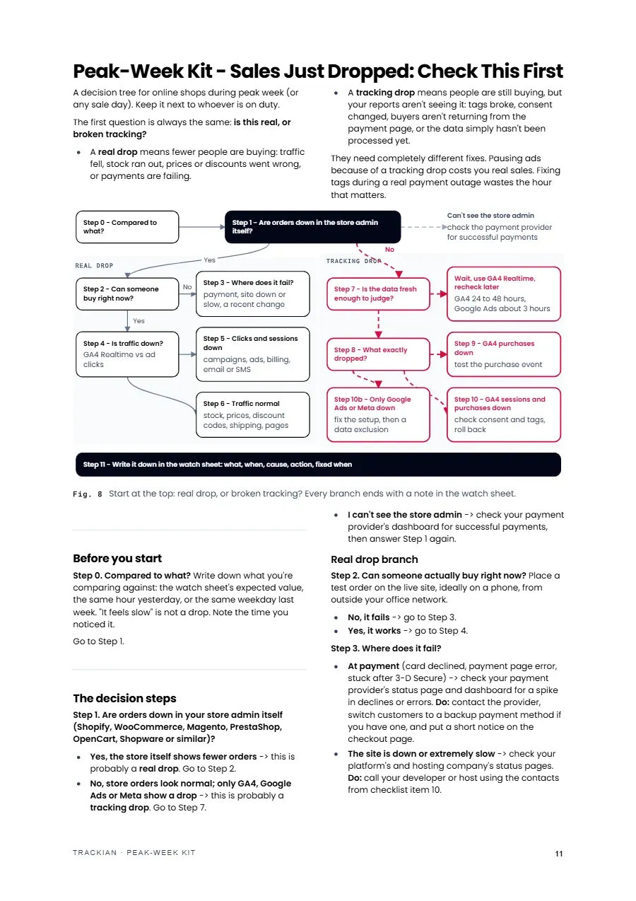 Page 12 of Peak-Week Kit