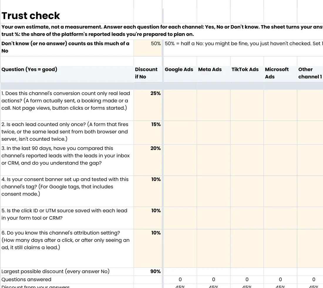The 'Trust check' tab of 2027 Budget Planner, lead-gen edition (Google Sheets copy)