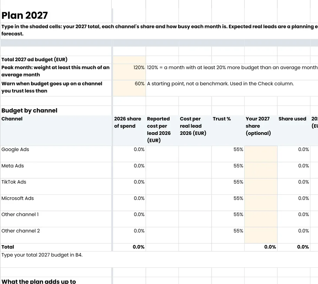 The 'Plan 2027' tab of 2027 Budget Planner, lead-gen edition (Google Sheets copy)