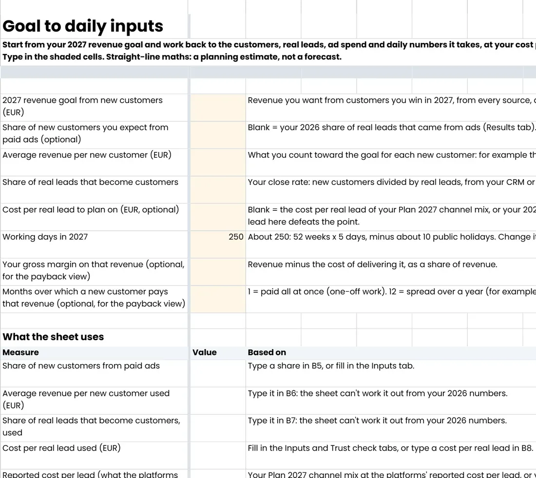 The 'Goal to daily inputs' tab of 2027 Budget Planner, lead-gen edition (Google Sheets copy)