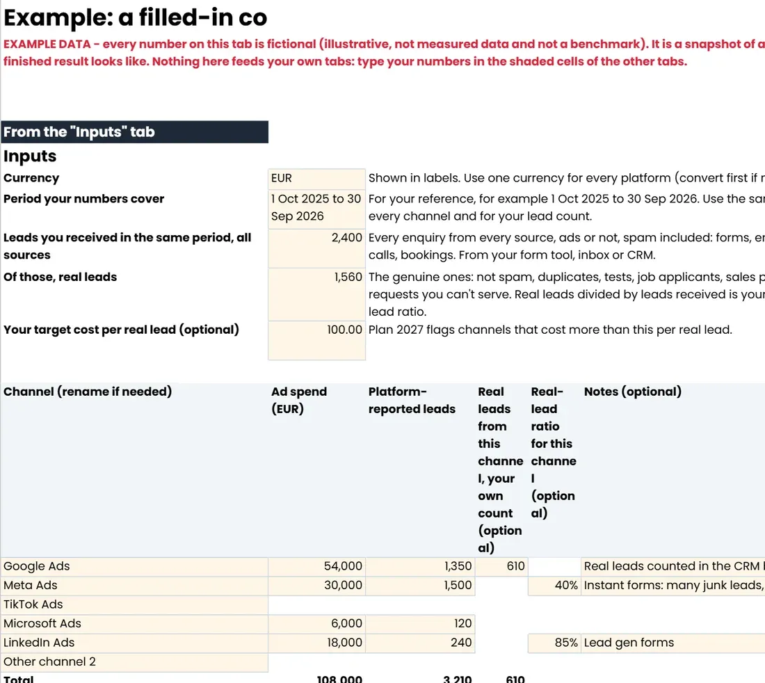 The 'Example' tab of 2027 Budget Planner, lead-gen edition (Google Sheets copy)