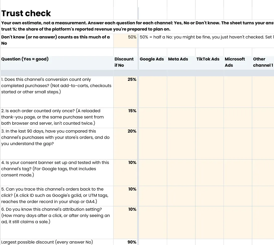 The 'Trust check' tab of 2027 Budget Planner, shop edition (Google Sheets copy)