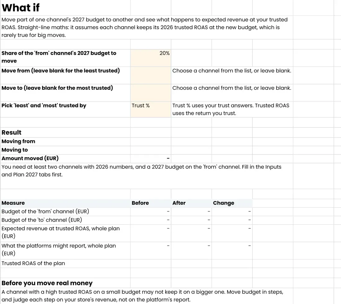 The 'What if' tab of 2027 Budget Planner, shop edition (Google Sheets copy)