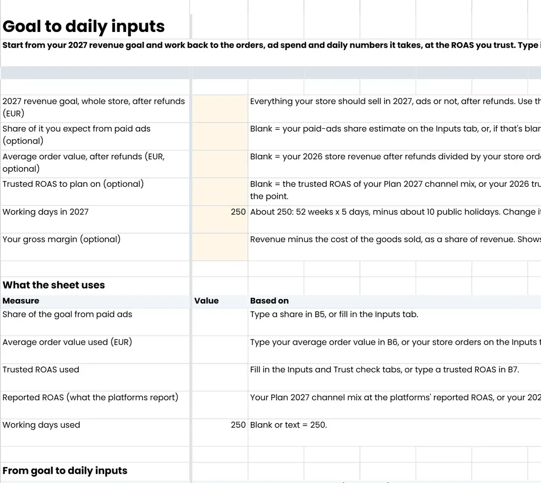 The 'Goal to daily inputs' tab of 2027 Budget Planner, shop edition (Google Sheets copy)