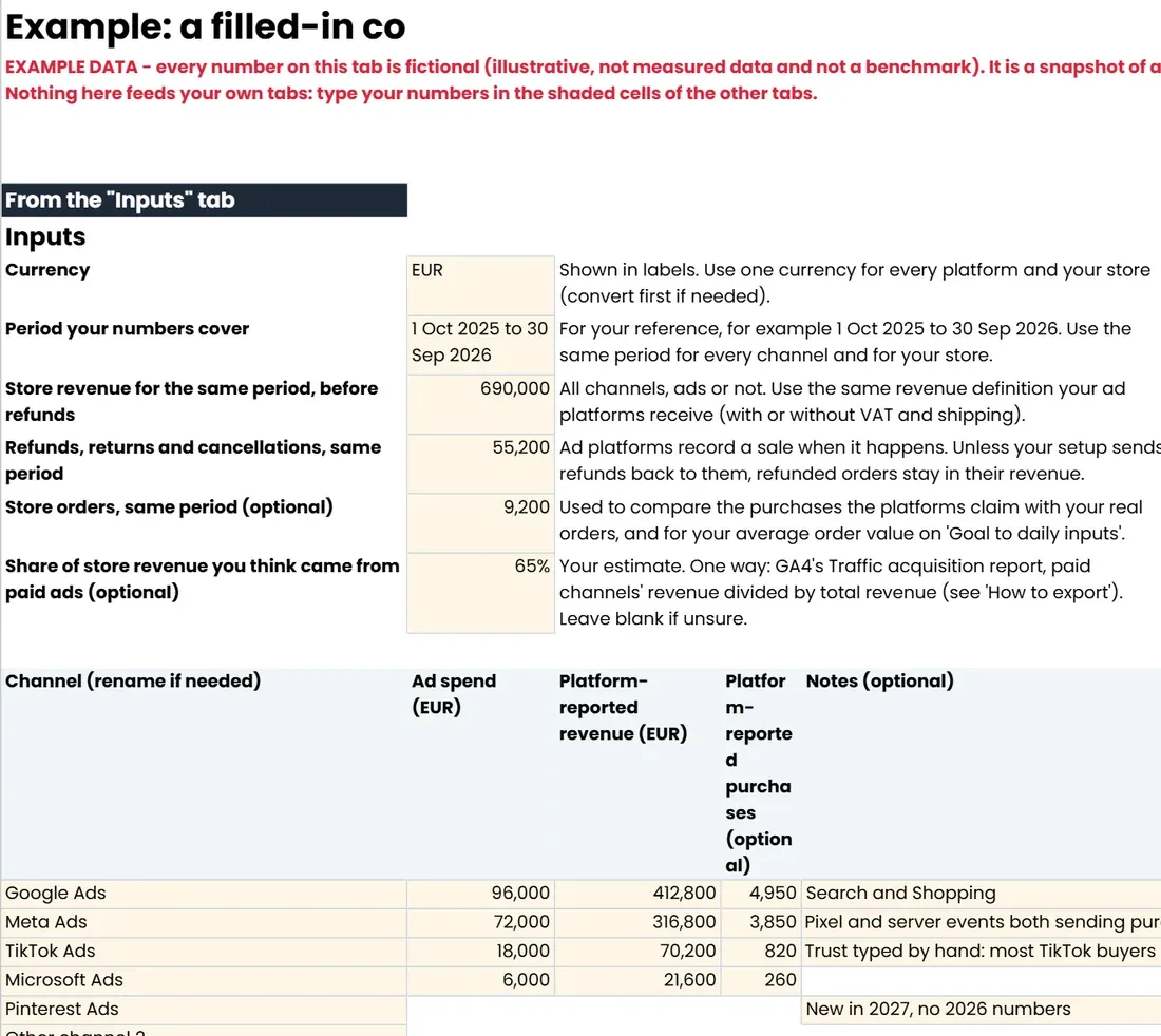 The 'Example' tab of 2027 Budget Planner, shop edition (Google Sheets copy)