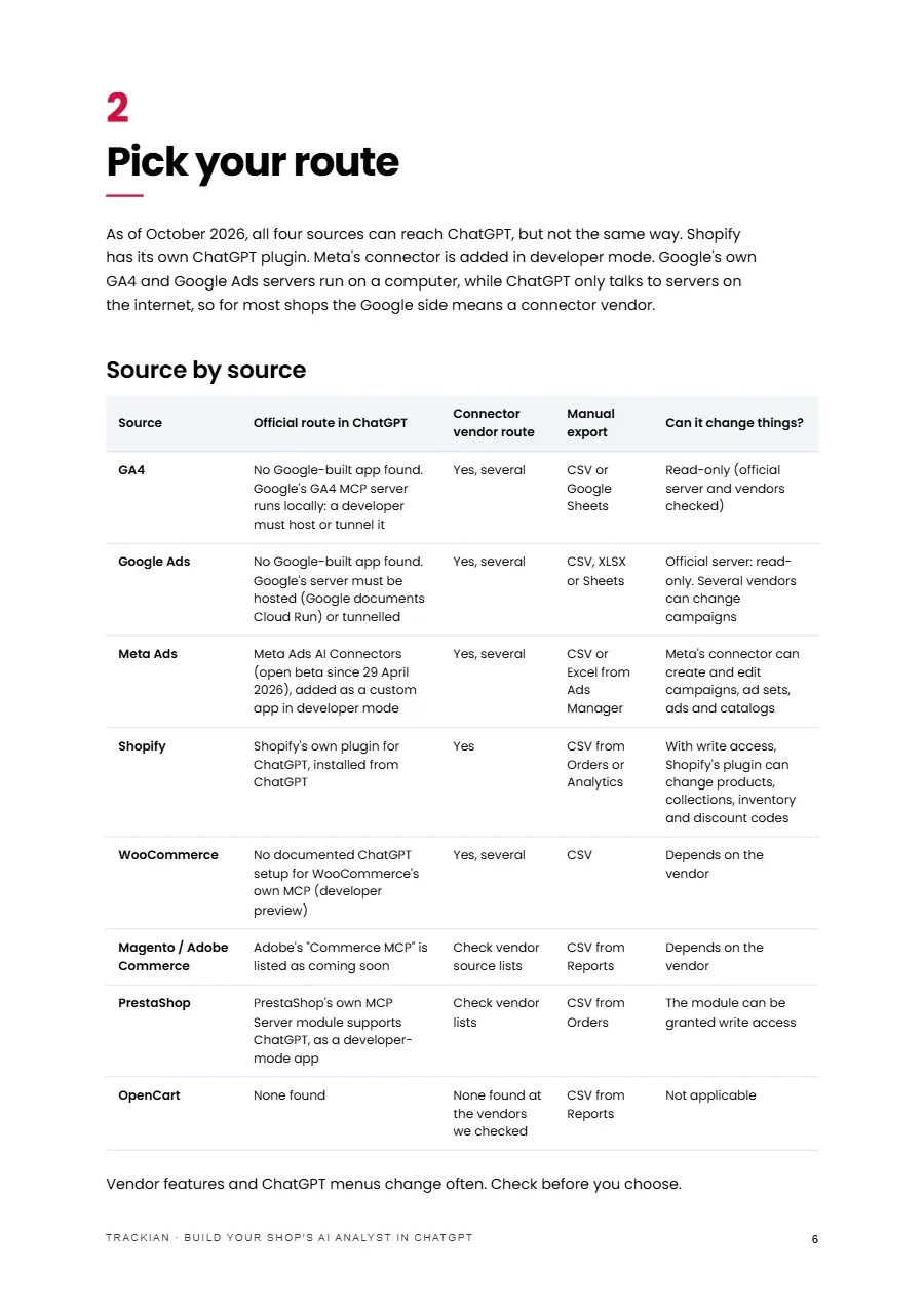 Page 7 of Build Your Shop's AI Analyst in ChatGPT