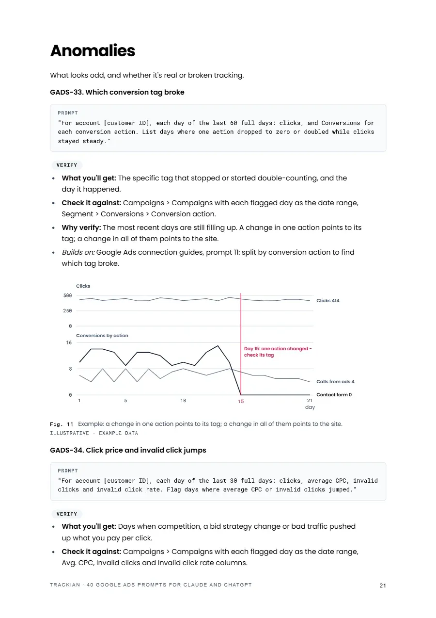 Page 22 of Google Ads prompt pack