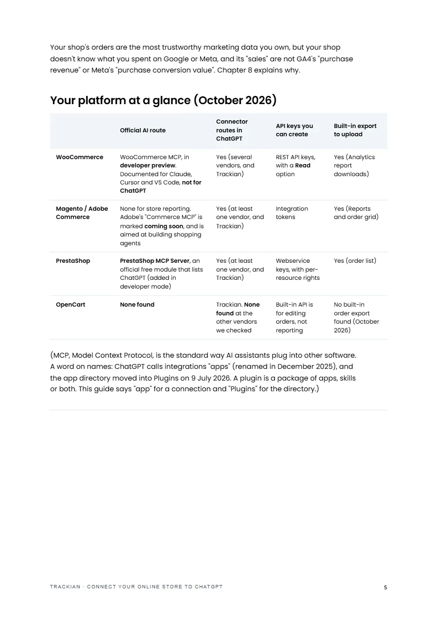 Page 6 of Connect Your Online Store to ChatGPT