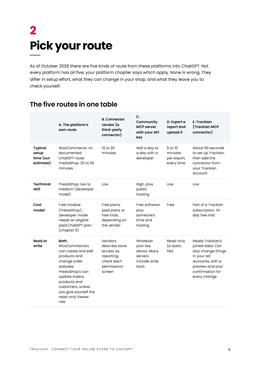 Page 7 of Connect Your Online Store to ChatGPT