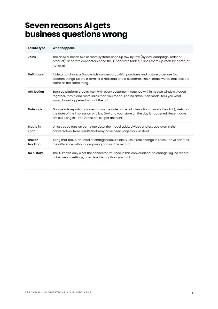 Page 4 of 10 Questions Your CEO Asks - the top 10