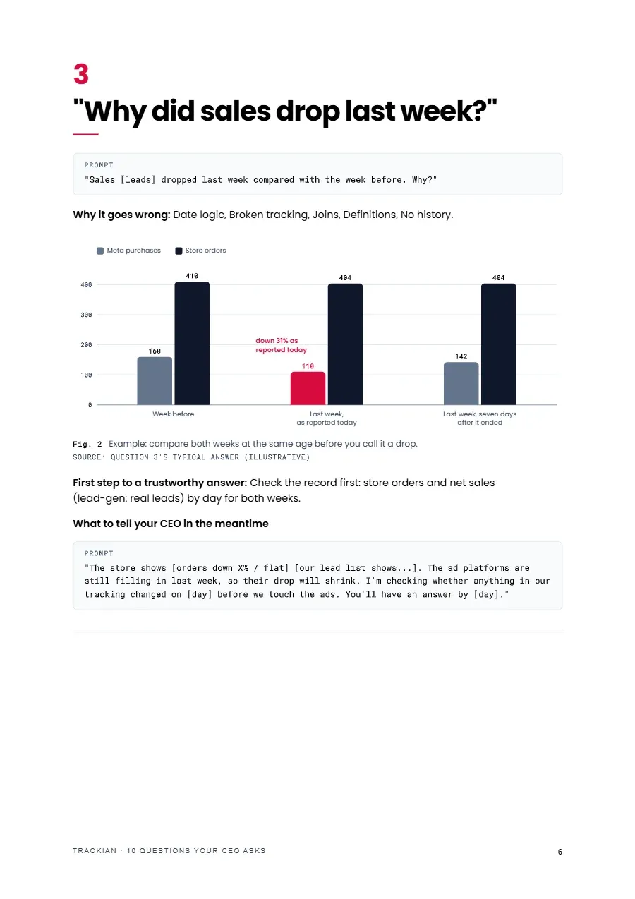 Page 7 of 10 Questions Your CEO Asks - the top 10