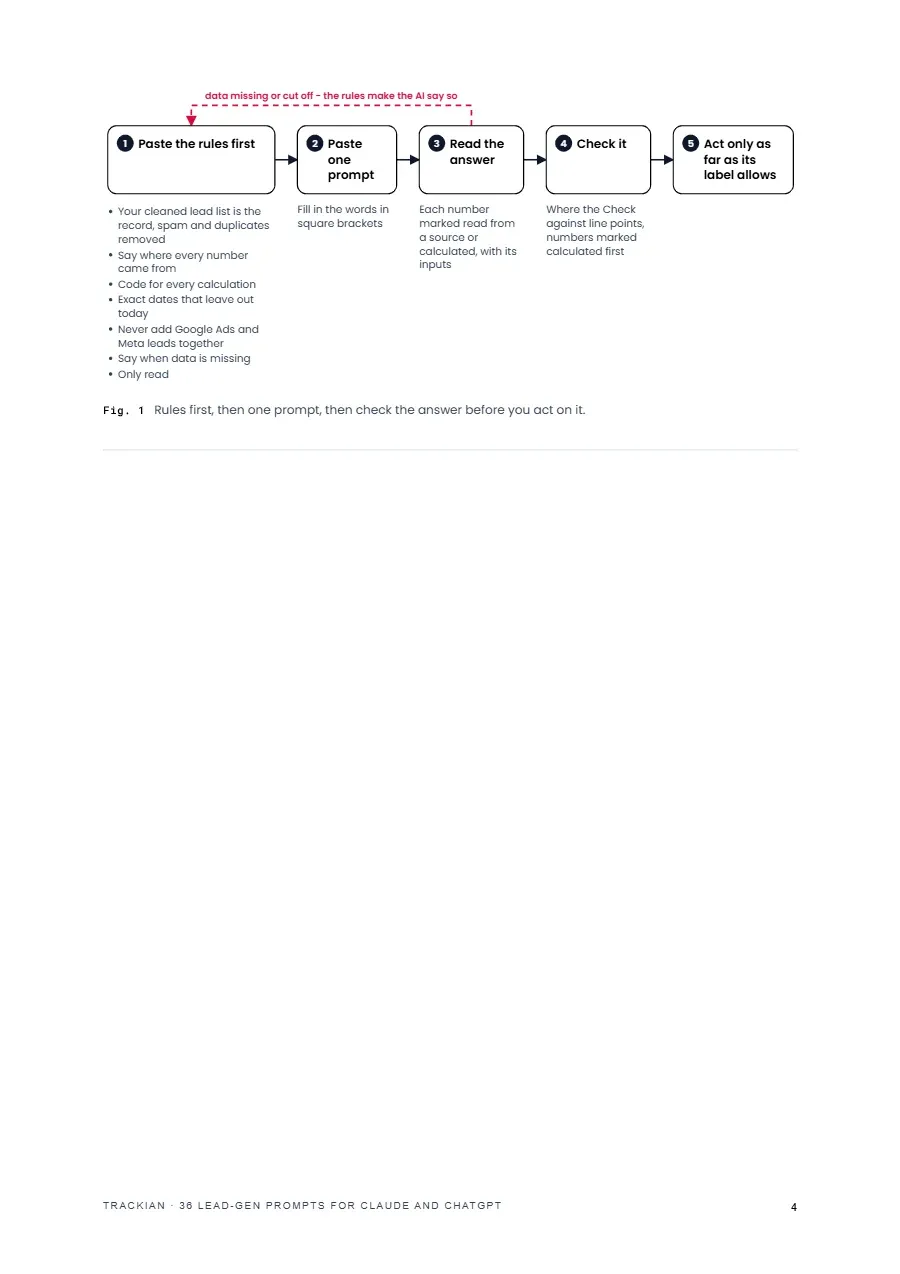 Page 5 of 36 Lead-Gen Prompts - the top 10