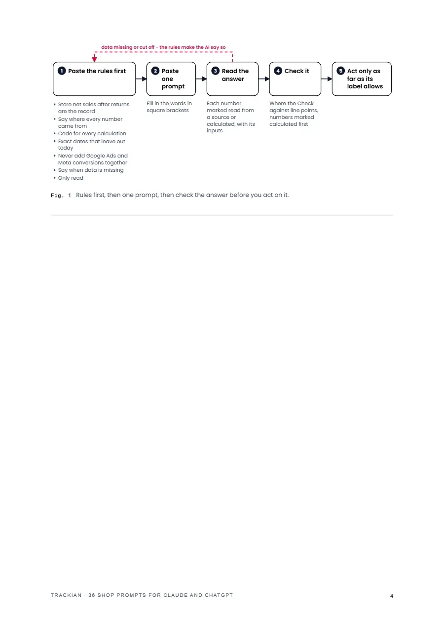 Page 5 of 36 Shop Prompts - the top 10