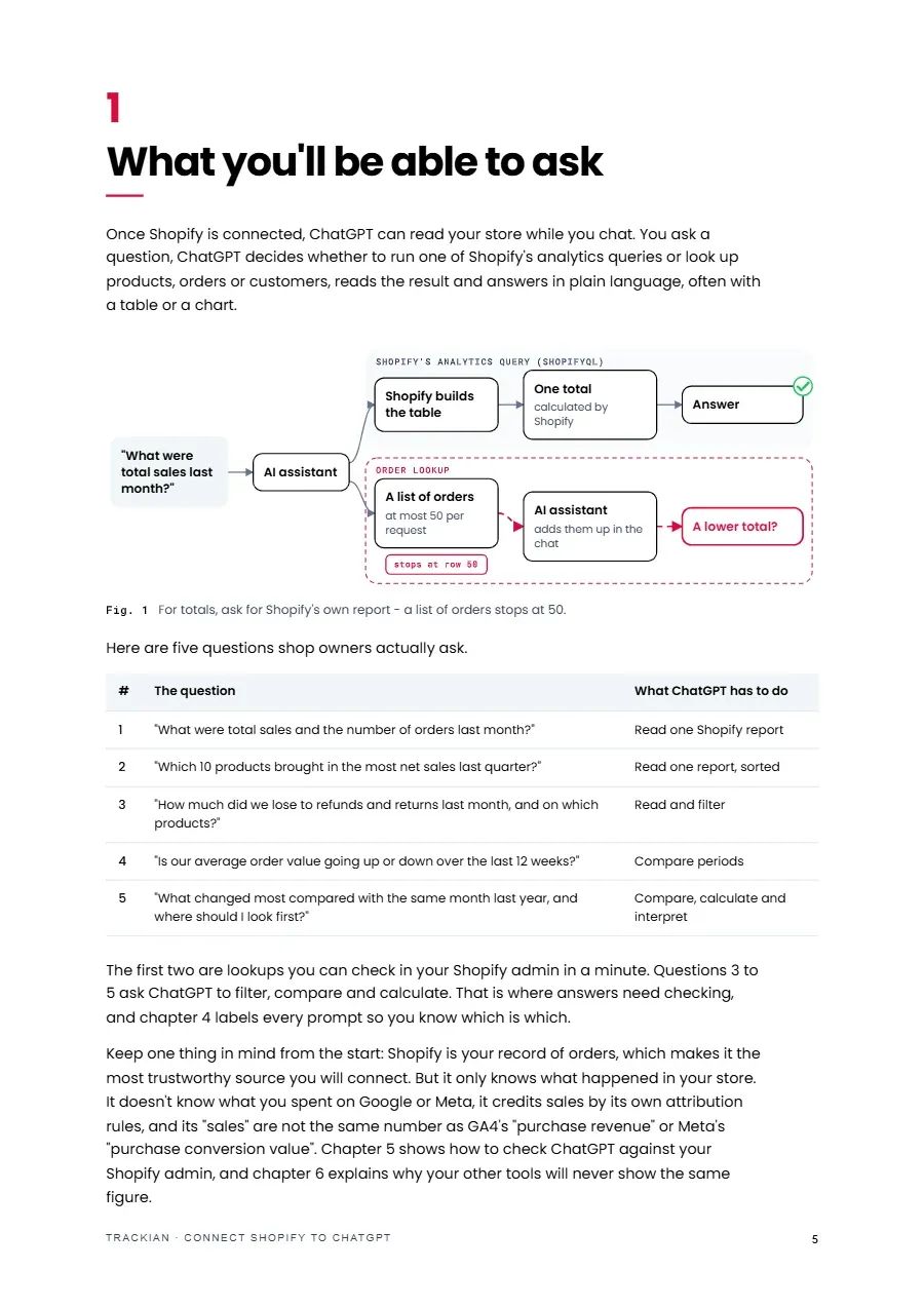 Page 6 of Connect Shopify to ChatGPT
