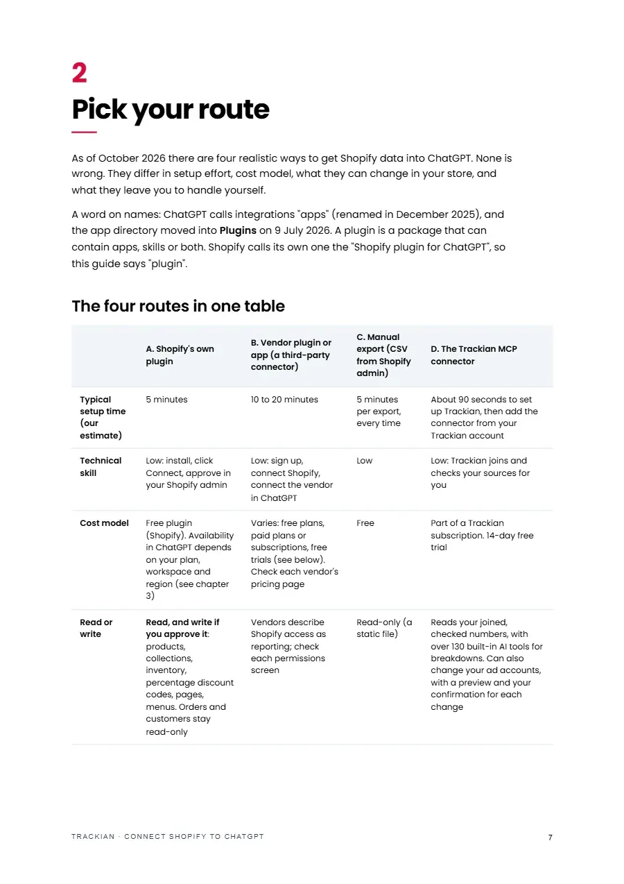 Page 8 of Connect Shopify to ChatGPT