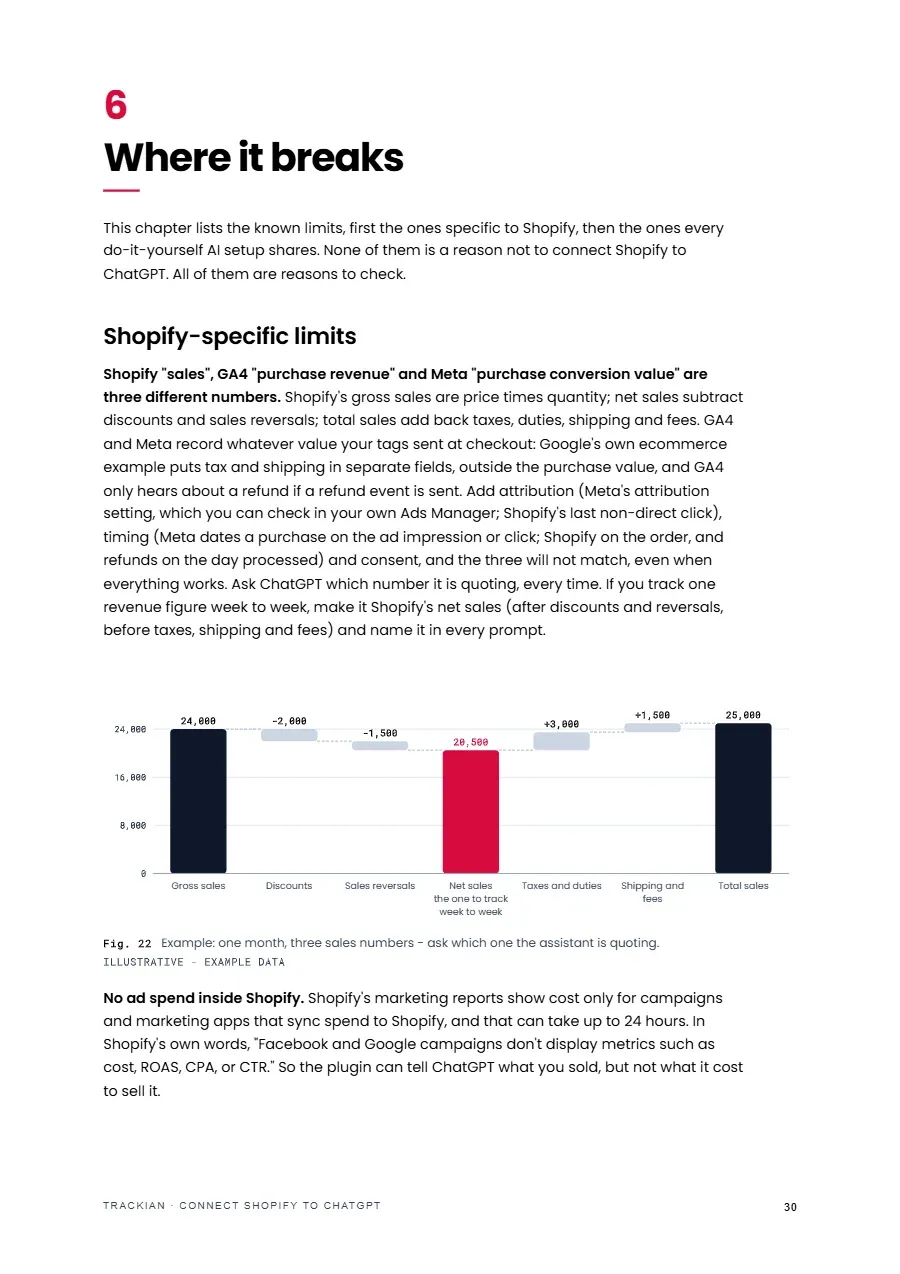 Page 31 of Connect Shopify to ChatGPT