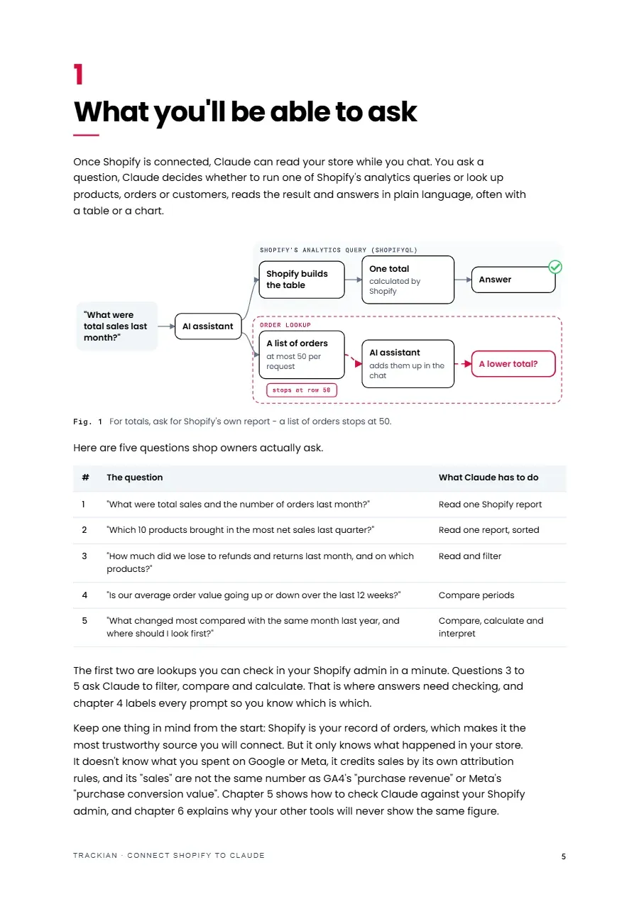 Page 6 of Connect Shopify to Claude