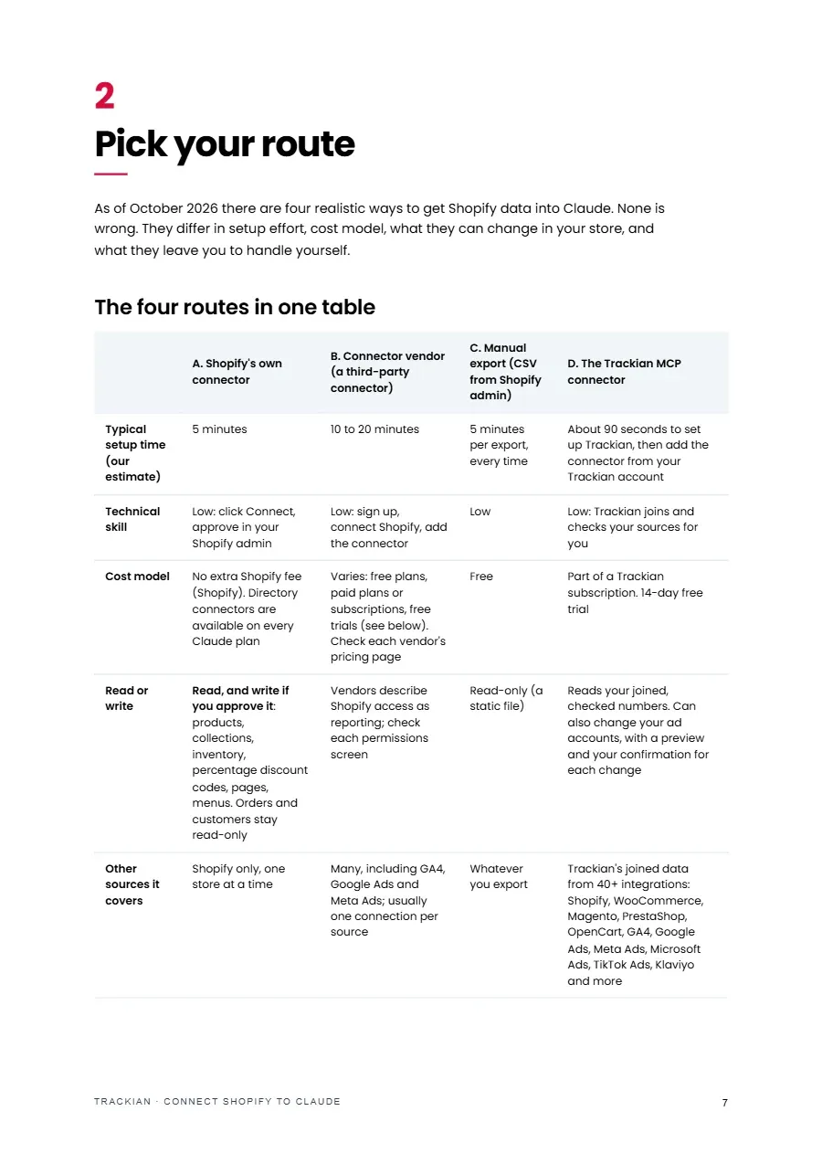 Page 8 of Connect Shopify to Claude