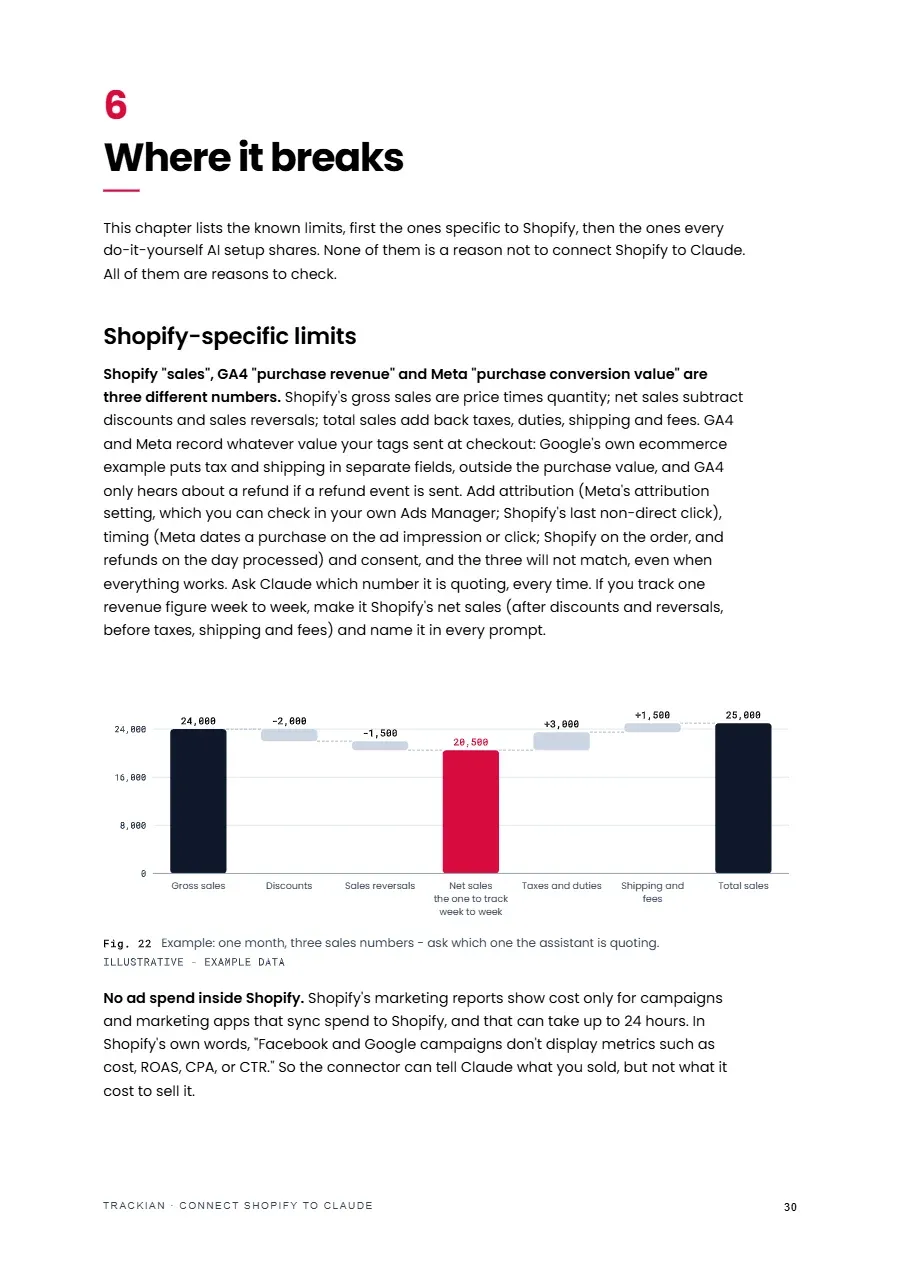 Page 31 of Connect Shopify to Claude