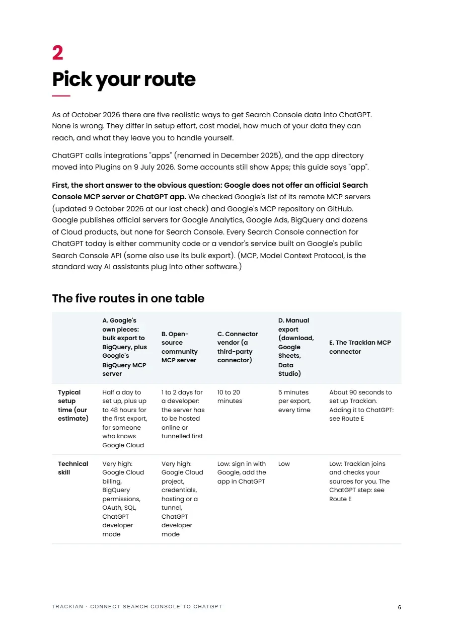 Page 7 of Connect Search Console to ChatGPT