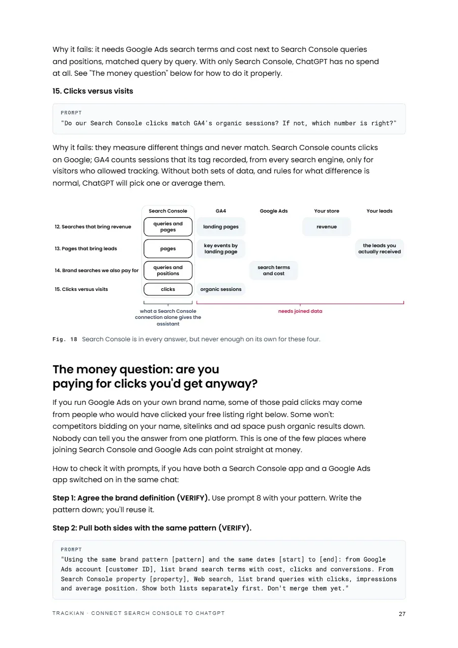 Page 28 of Connect Search Console to ChatGPT