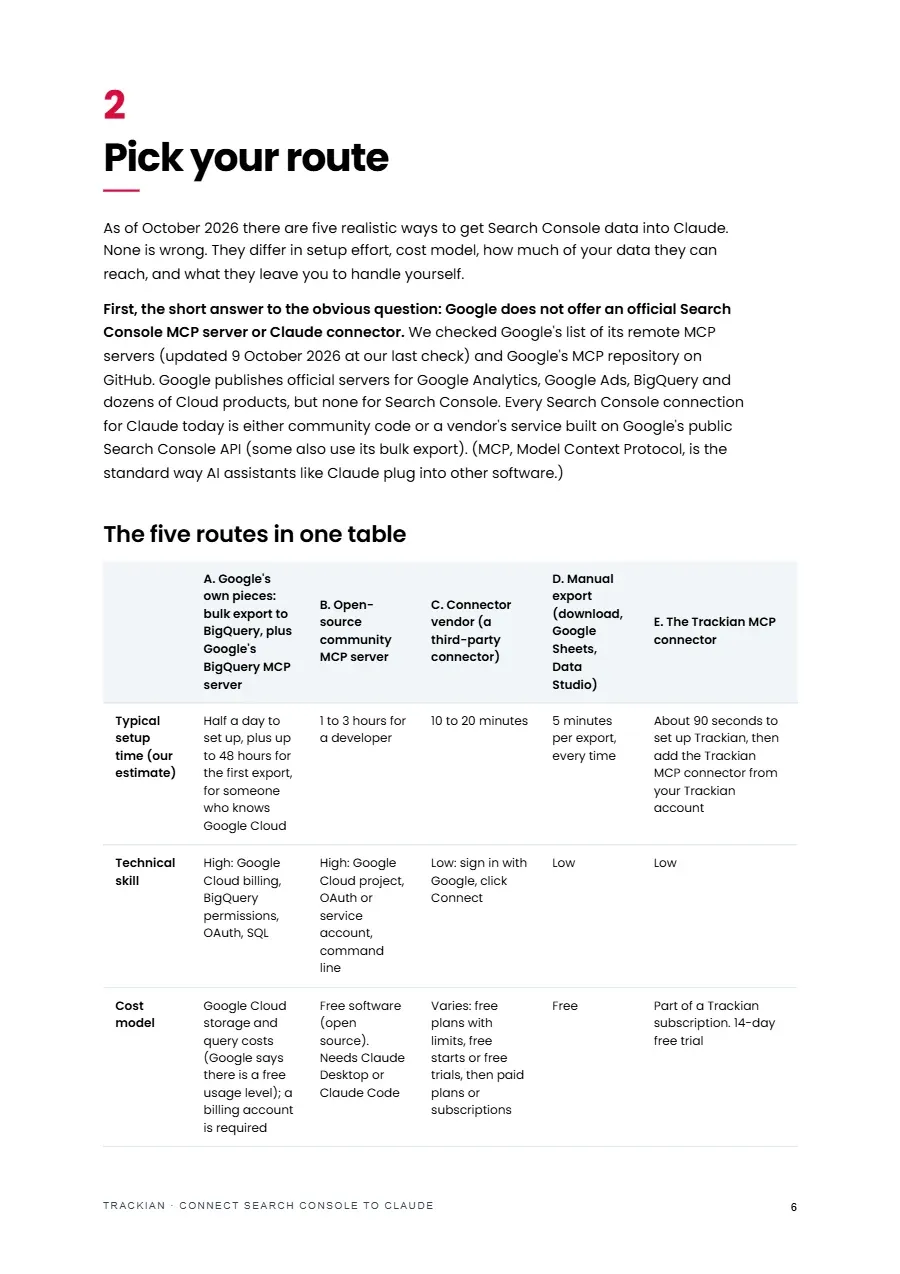 Page 7 of Connect Search Console to Claude