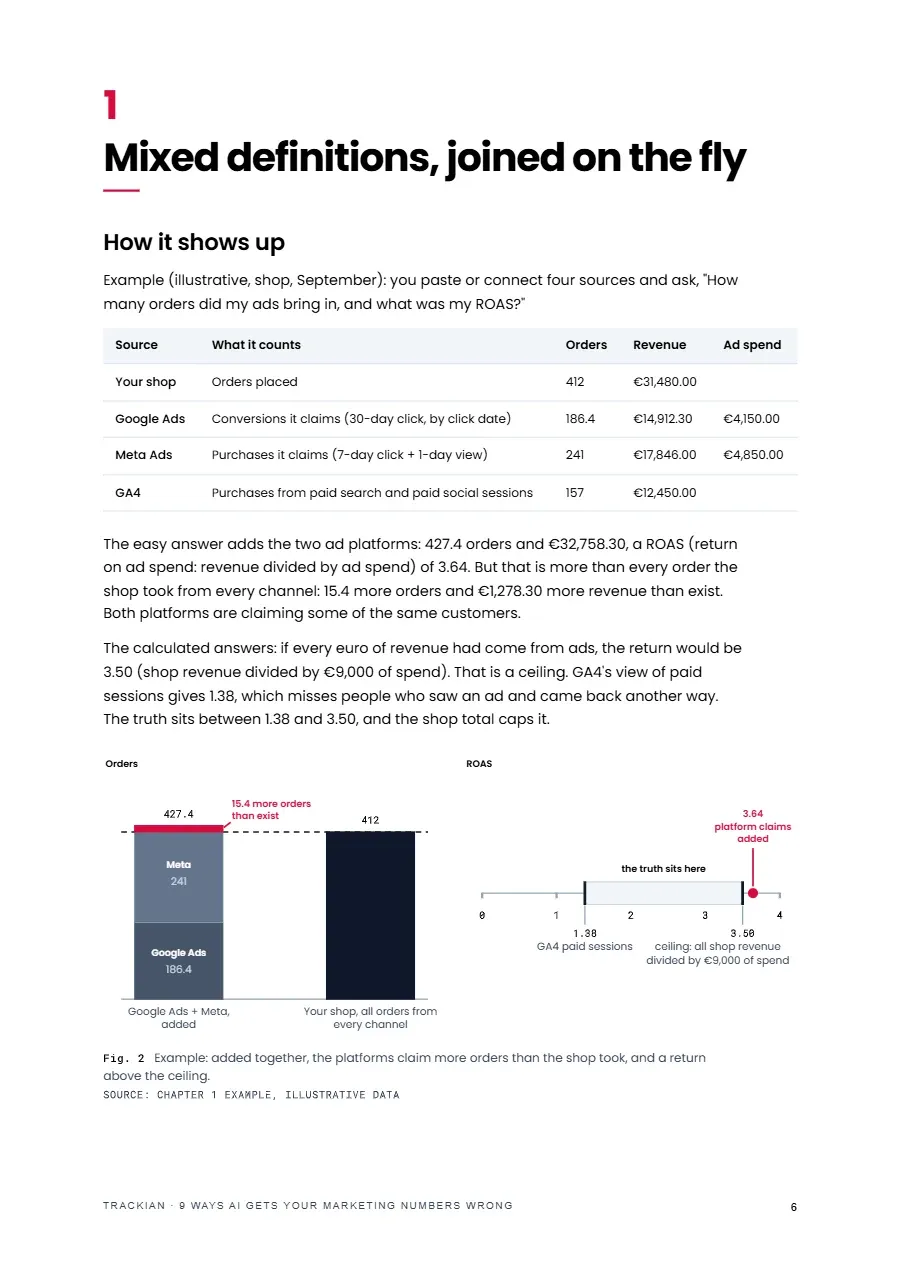 Page 7 of 9 Ways AI Gets Your Marketing Numbers Wrong