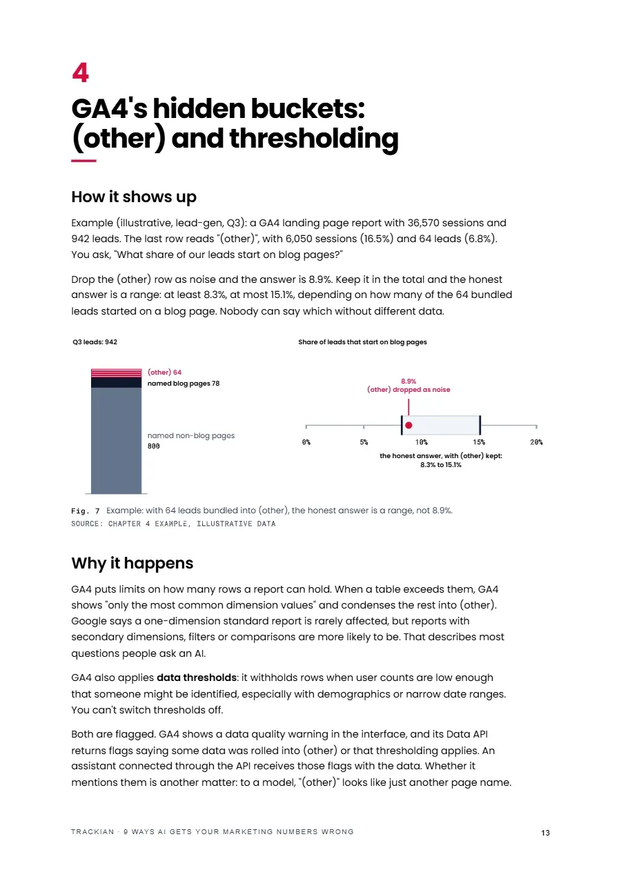 Page 14 of 9 Ways AI Gets Your Marketing Numbers Wrong
