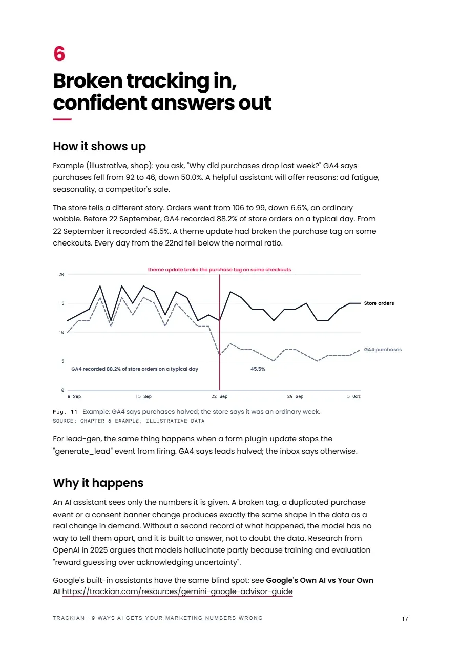 Page 18 of 9 Ways AI Gets Your Marketing Numbers Wrong