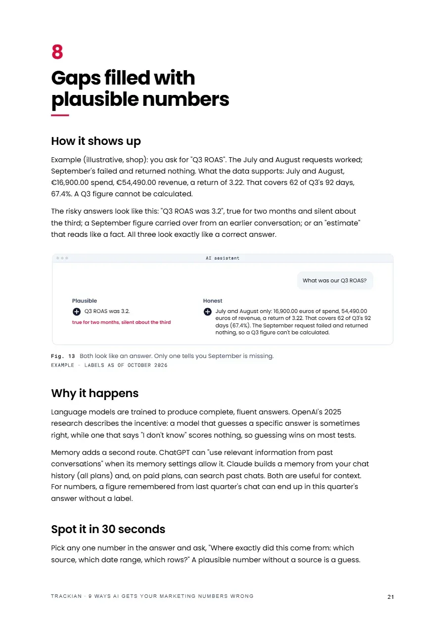 Page 22 of 9 Ways AI Gets Your Marketing Numbers Wrong