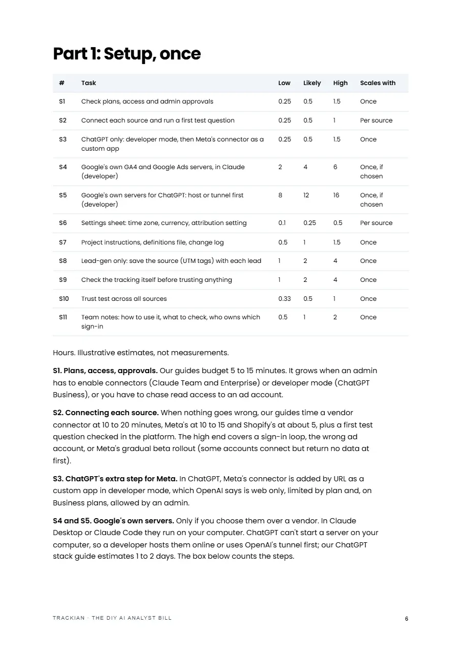 Page 7 of The DIY AI Analyst Bill