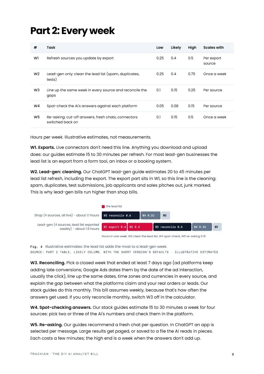 Page 10 of The DIY AI Analyst Bill