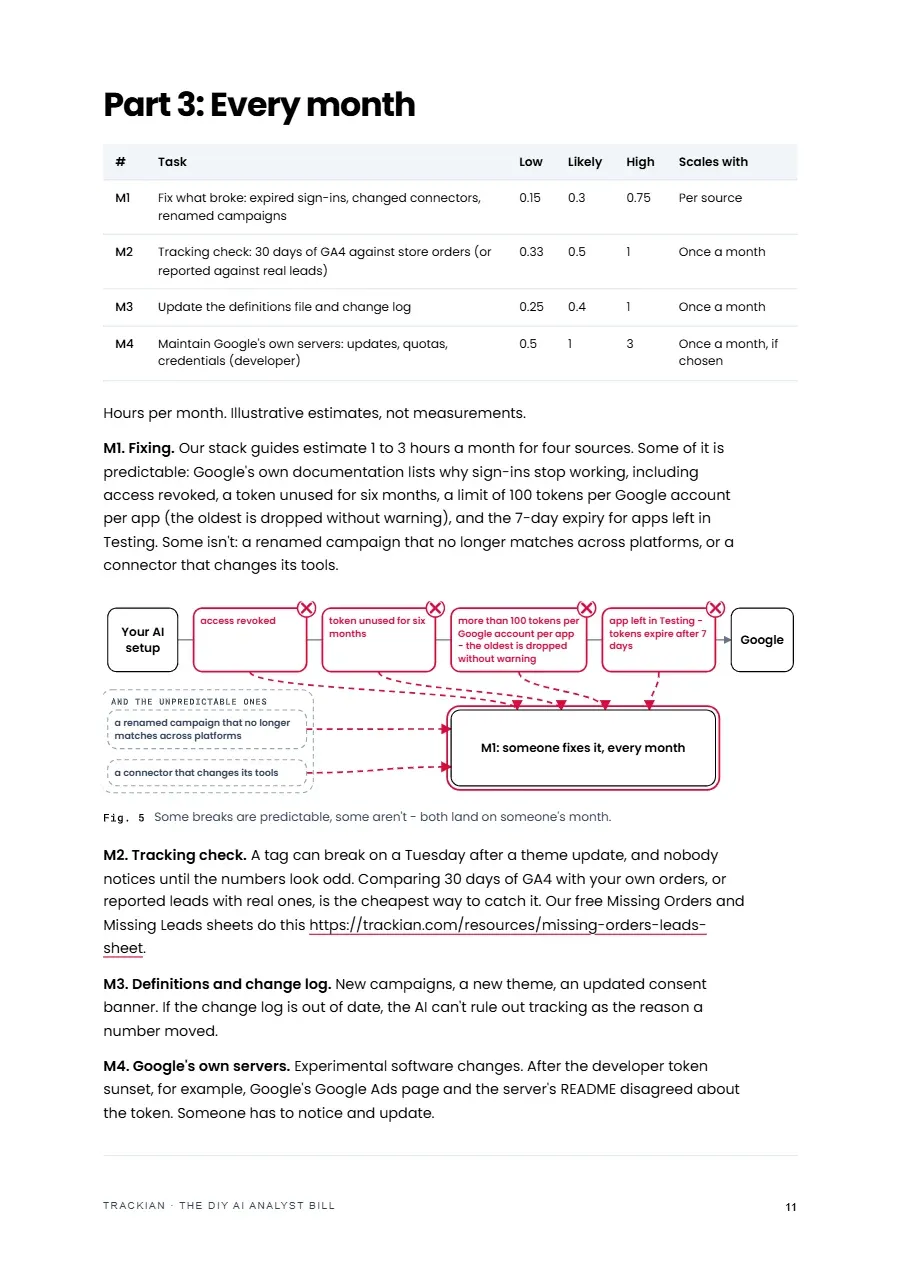 Page 12 of The DIY AI Analyst Bill