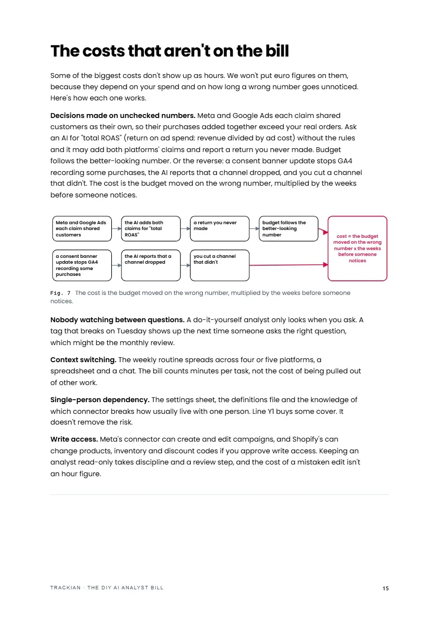 Page 16 of The DIY AI Analyst Bill