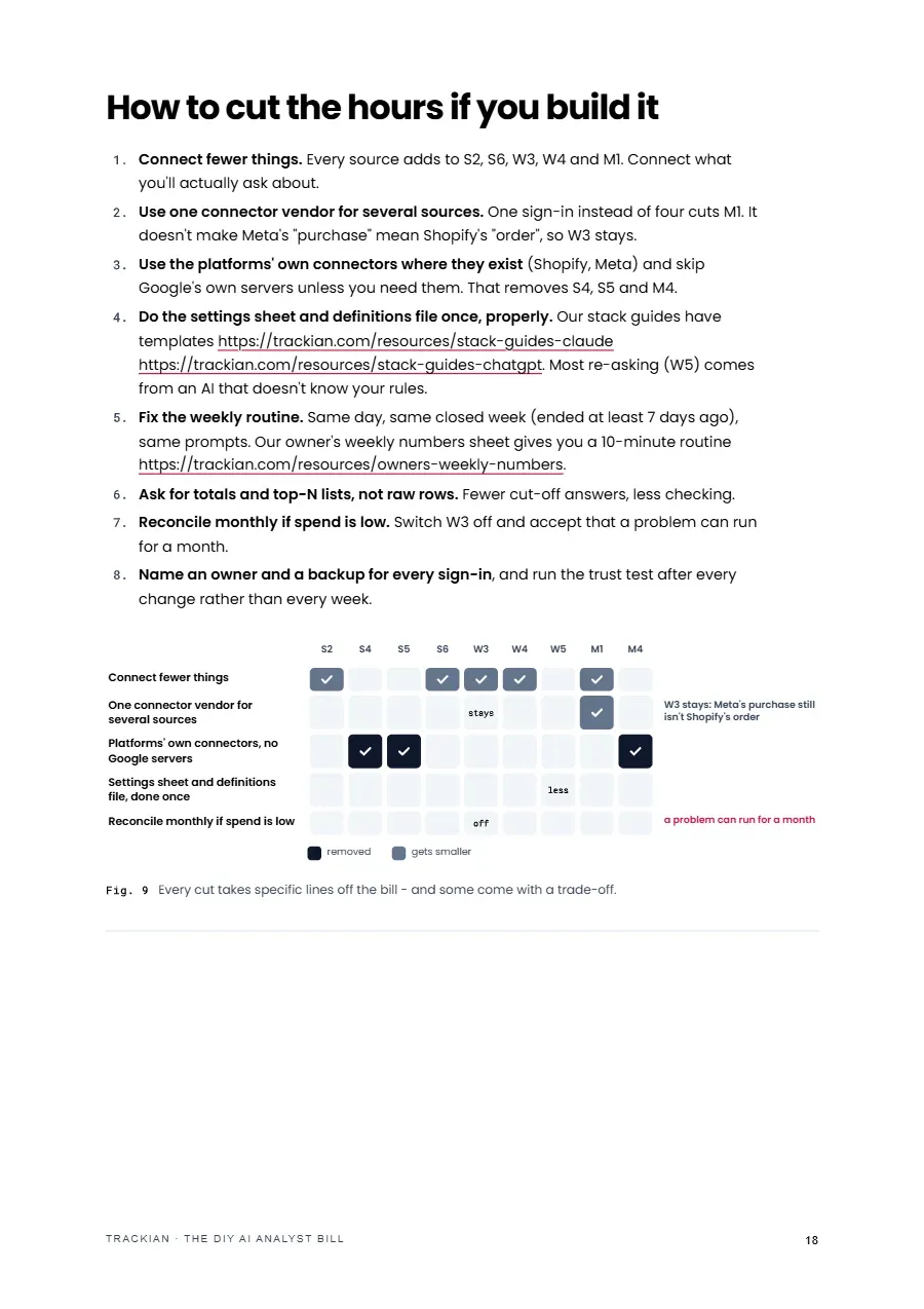 Page 19 of The DIY AI Analyst Bill