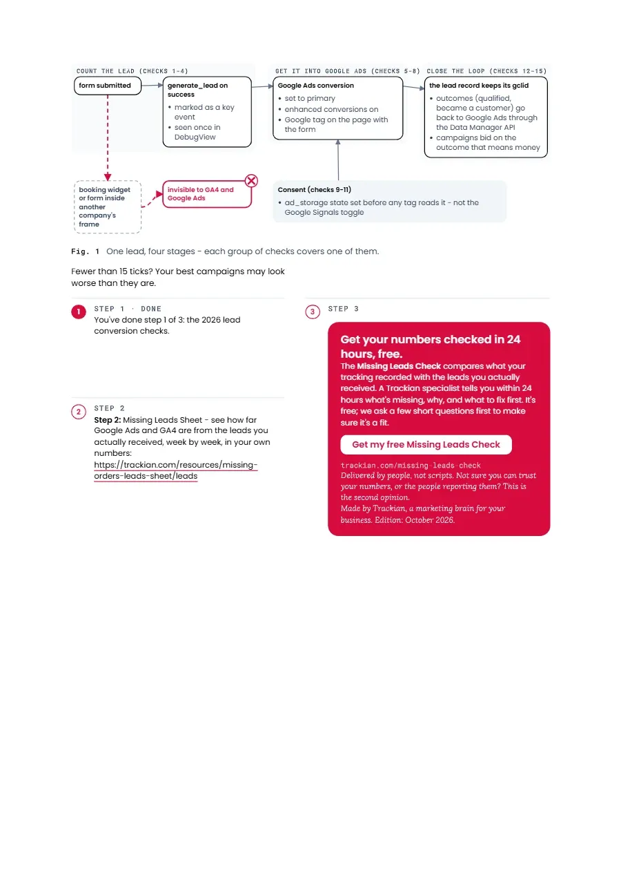 Page 3 of 2026 Google Lead Conversion Checklist