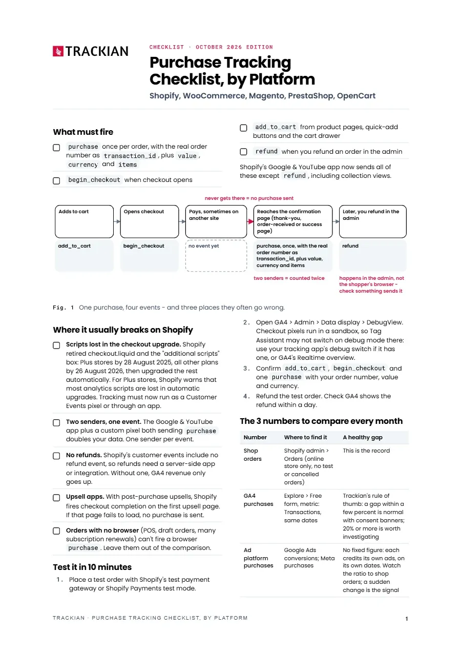 Page 2 of Purchase Tracking Checklist, by Platform
