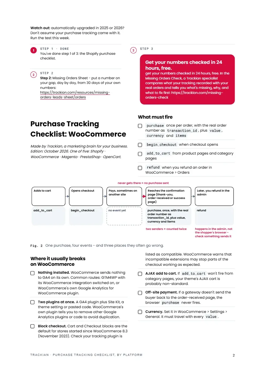 Page 3 of Purchase Tracking Checklist, by Platform