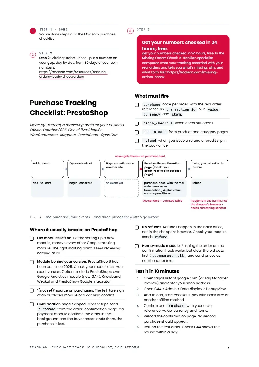Page 6 of Purchase Tracking Checklist, by Platform