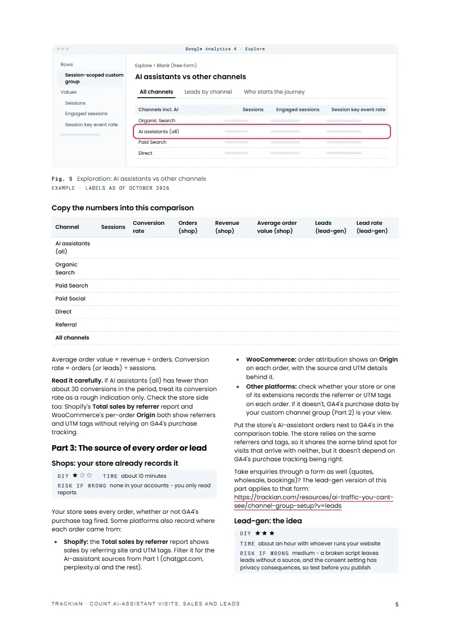 Page 6 of Paste-Ready Setup: Count AI-Assistant Visits, Sales and Leads