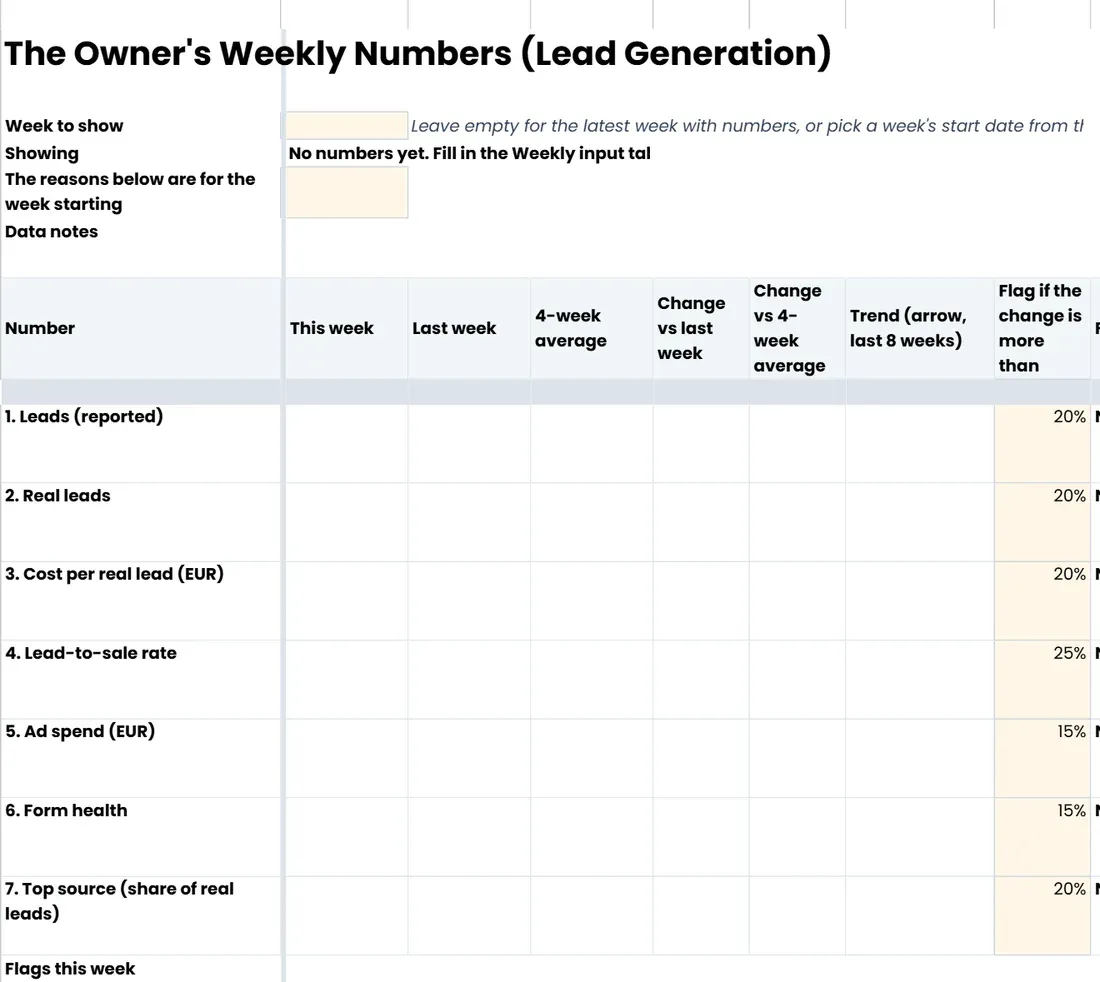 The 'This week' tab of The Owner's Weekly Numbers, lead-gen edition (Google Sheets copy)