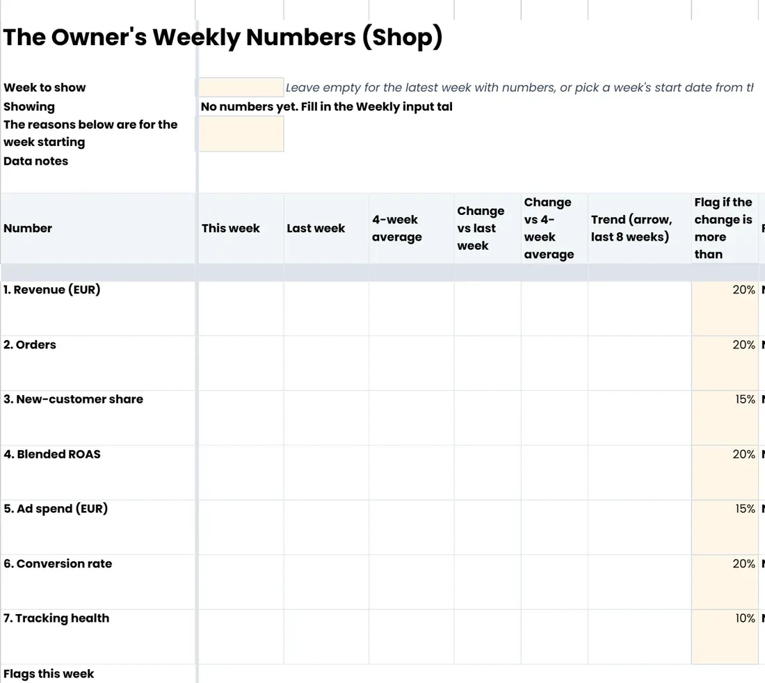 The 'This week' tab of The Owner's Weekly Numbers, shop edition (Google Sheets copy)
